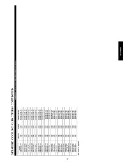 Carrier Owners Manual page 27