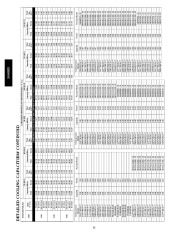 Carrier Owners Manual page 32