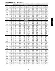 Carrier Owners Manual page 35