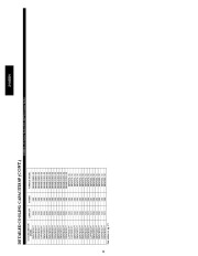 Carrier Owners Manual page 24