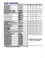 Carrier Owners Manual page 5