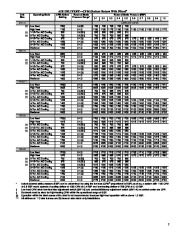 Carrier Owners Manual page 7