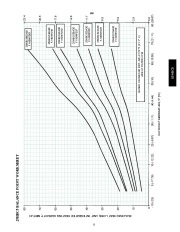 Carrier Owners Manual page 11