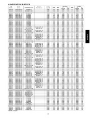 Carrier Owners Manual page 13