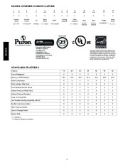 Carrier Owners Manual page 2