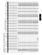 Carrier Owners Manual page 27