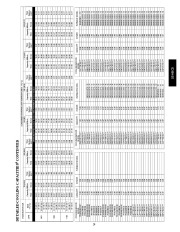 Carrier Owners Manual page 29