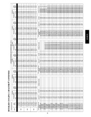 Carrier Owners Manual page 31