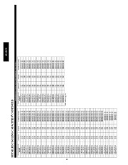 Carrier Owners Manual page 32