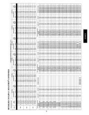 Carrier Owners Manual page 33