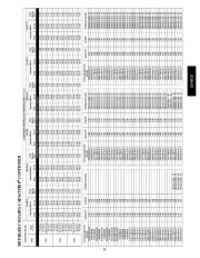 Carrier Owners Manual page 35