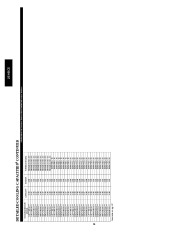 Carrier Owners Manual page 36