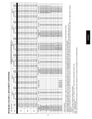 Carrier Owners Manual page 37