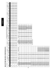 Carrier Owners Manual page 38