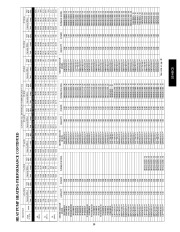 Carrier Owners Manual page 39