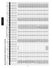 Carrier Owners Manual page 40