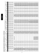 Carrier Owners Manual page 44