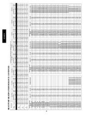 Carrier Owners Manual page 46