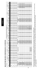 Carrier Owners Manual page 48