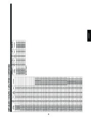 Carrier Owners Manual page 19