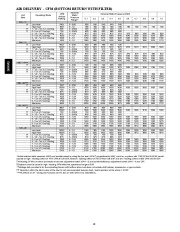 Carrier Owners Manual page 10