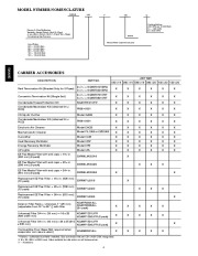 Carrier Owners Manual page 4