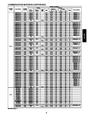 Carrier Owners Manual page 11