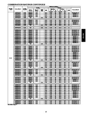 Carrier Owners Manual page 15