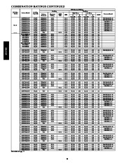 Carrier Owners Manual page 16