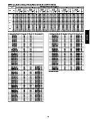 Carrier Owners Manual page 19