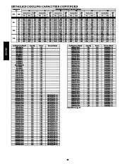 Carrier Owners Manual page 20