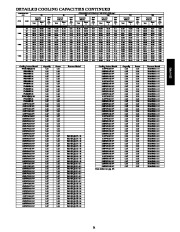 Carrier Owners Manual page 21