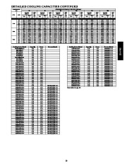 Carrier Owners Manual page 23