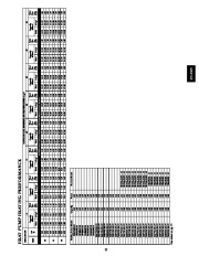 Carrier Owners Manual page 25