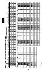 Carrier Owners Manual page 26