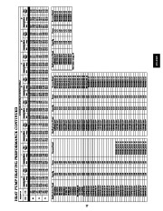 Carrier Owners Manual page 27