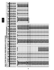 Carrier Owners Manual page 28