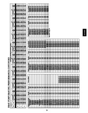 Carrier Owners Manual page 29