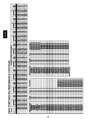 Carrier Owners Manual page 30