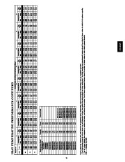 Carrier Owners Manual page 31