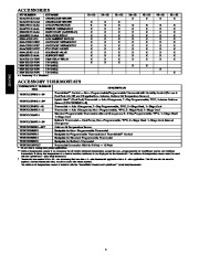 Carrier Owners Manual page 4