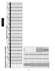 Carrier Owners Manual page 18