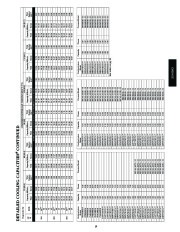 Carrier Owners Manual page 19