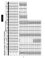 Carrier Owners Manual page 20