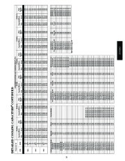 Carrier Owners Manual page 21