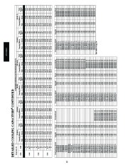 Carrier Owners Manual page 22