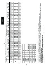 Carrier Owners Manual page 24