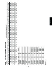 Carrier Owners Manual page 25