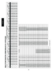 Carrier Owners Manual page 26