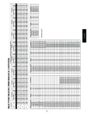 Carrier Owners Manual page 27